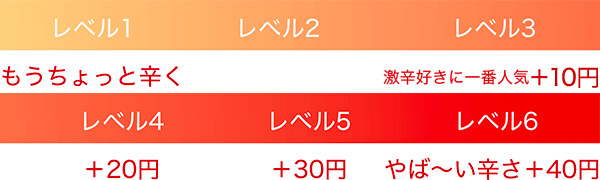 カレーの辛さレベル